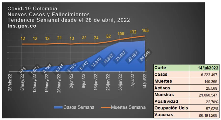 imagen_covid_julio_15_2022.png